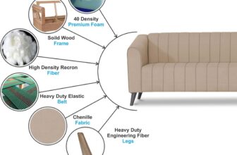 Adorn India Premium L-Shaped Sofa – 1 Year Review: Is It Still Worth Buying?