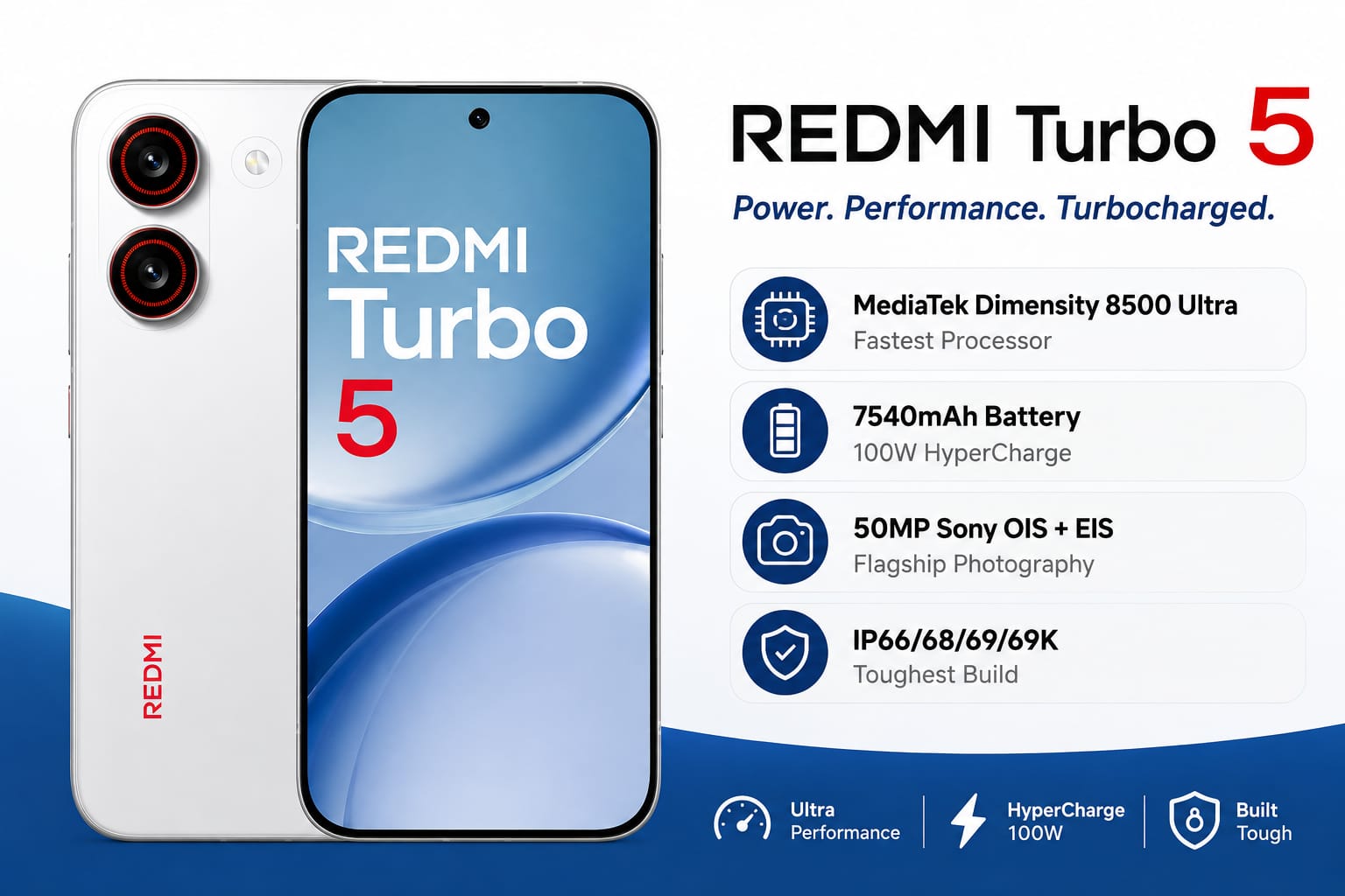 REDMI Turbo 5 Review: 7540mAh Battery, Dimensity 8500 Ultra & 100W Charging